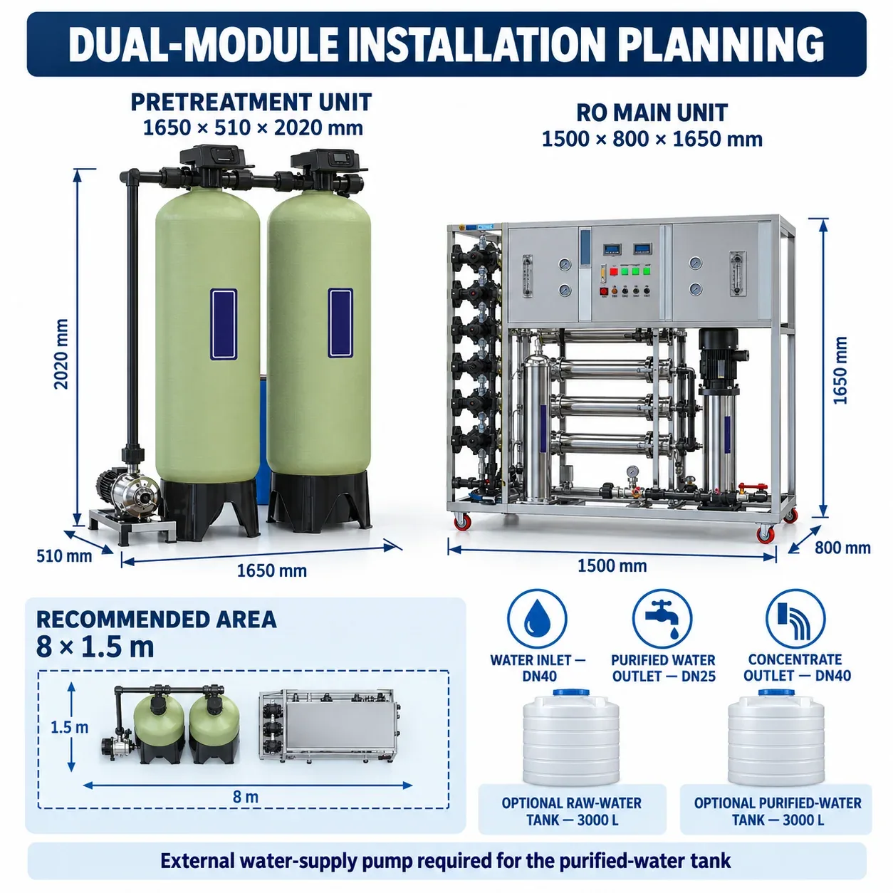 G23 Dual Module Installation Planning