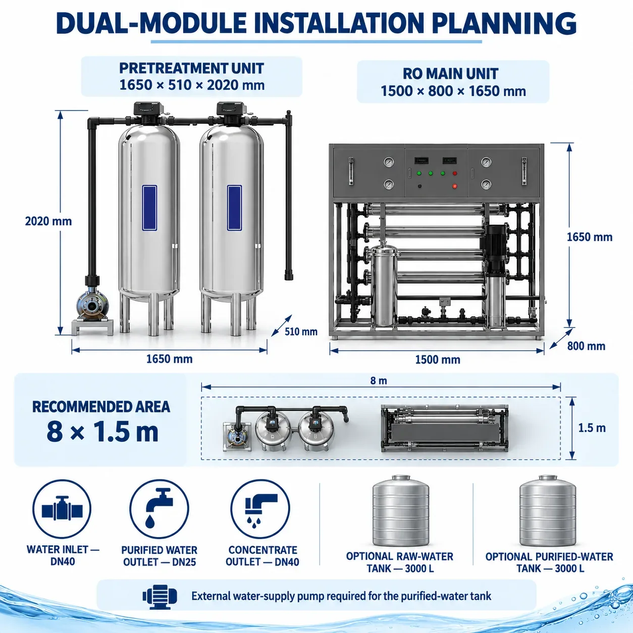 G24 Dual Module Installation Planning