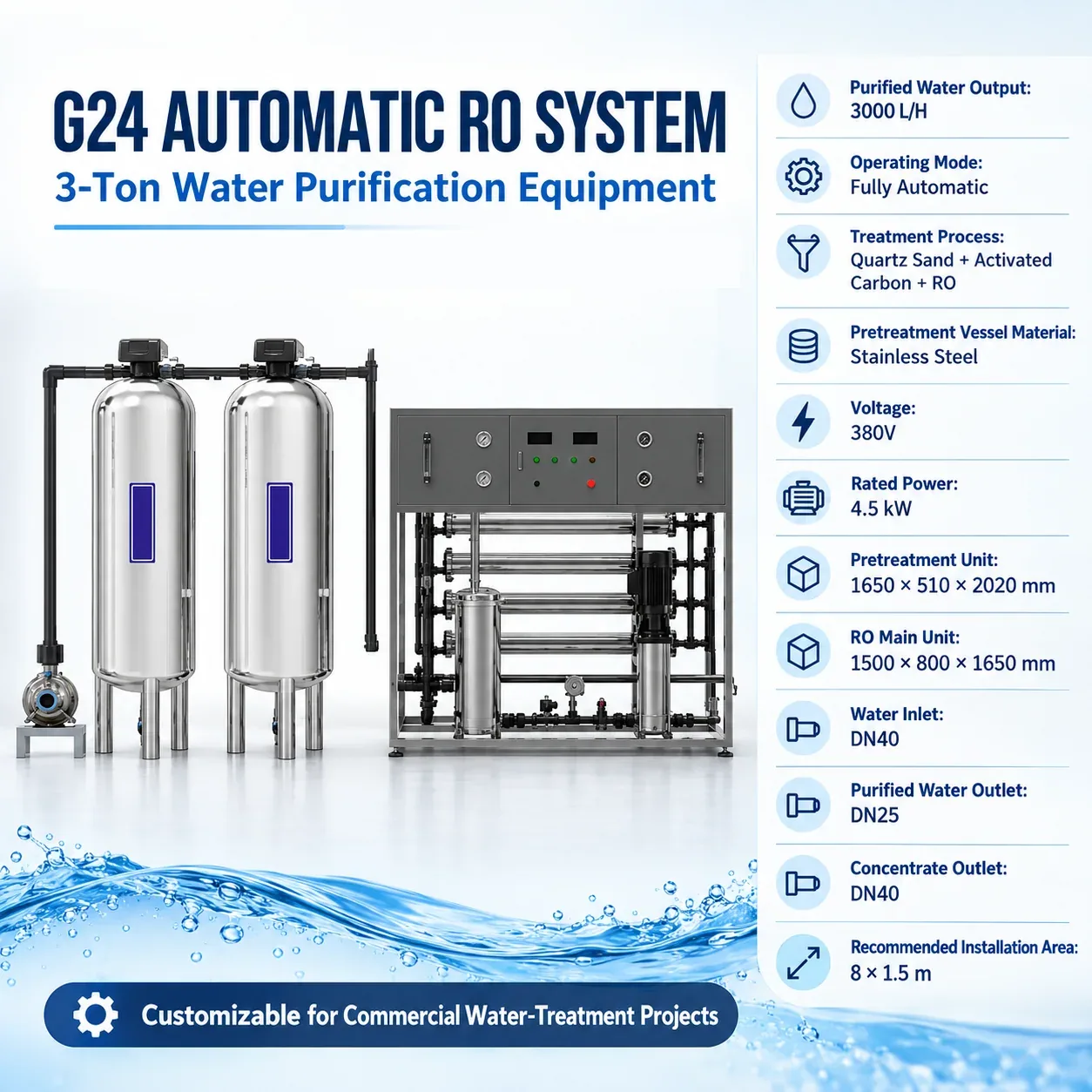 G24 Complete Product Specification Summary