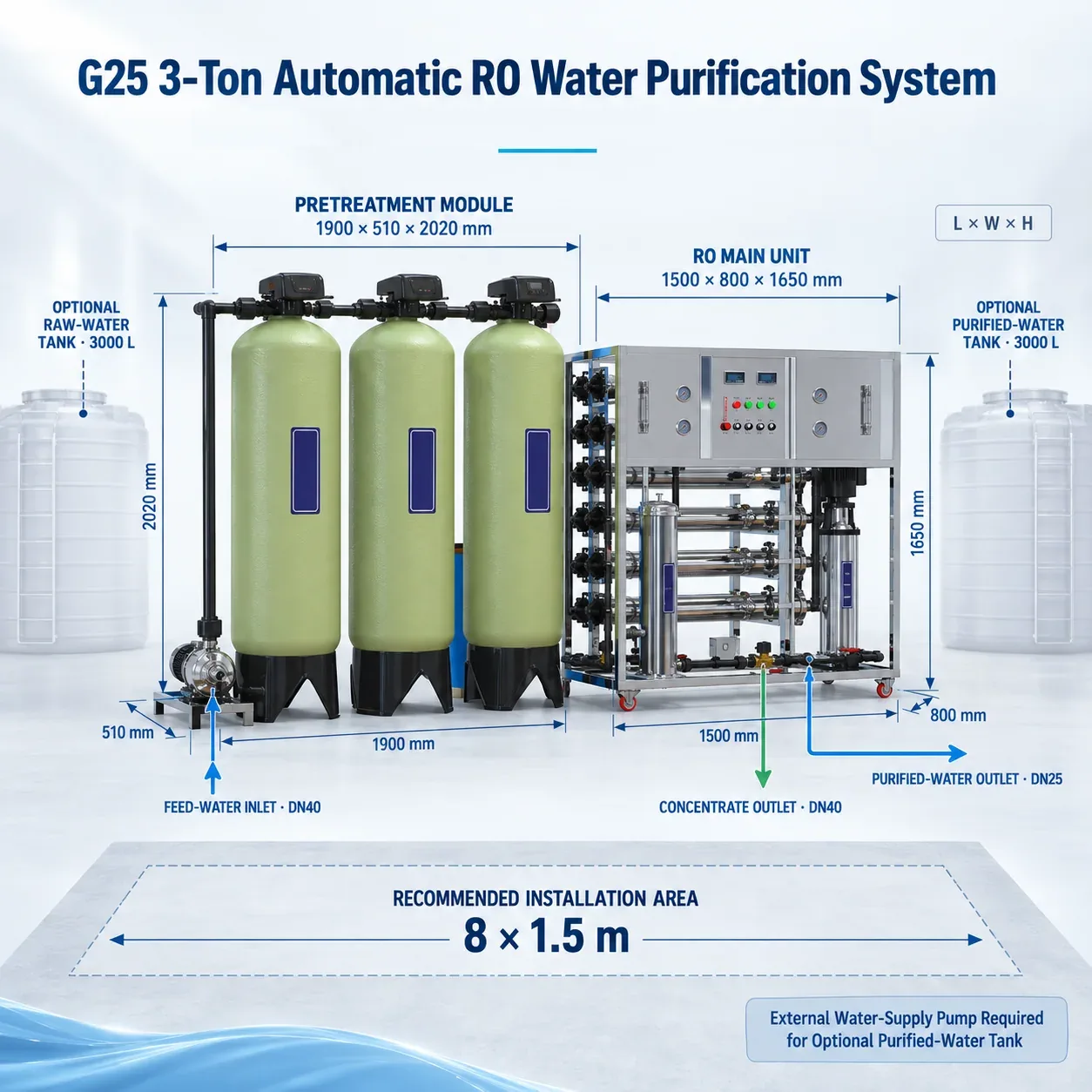 G25 Installation Dimensions and Connections