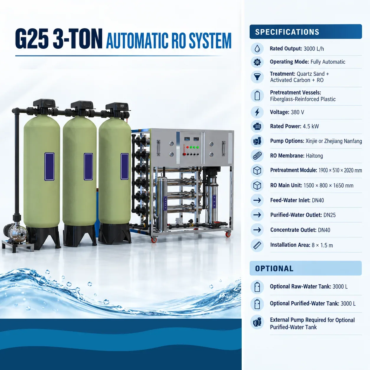 G25 Complete Specification Summary