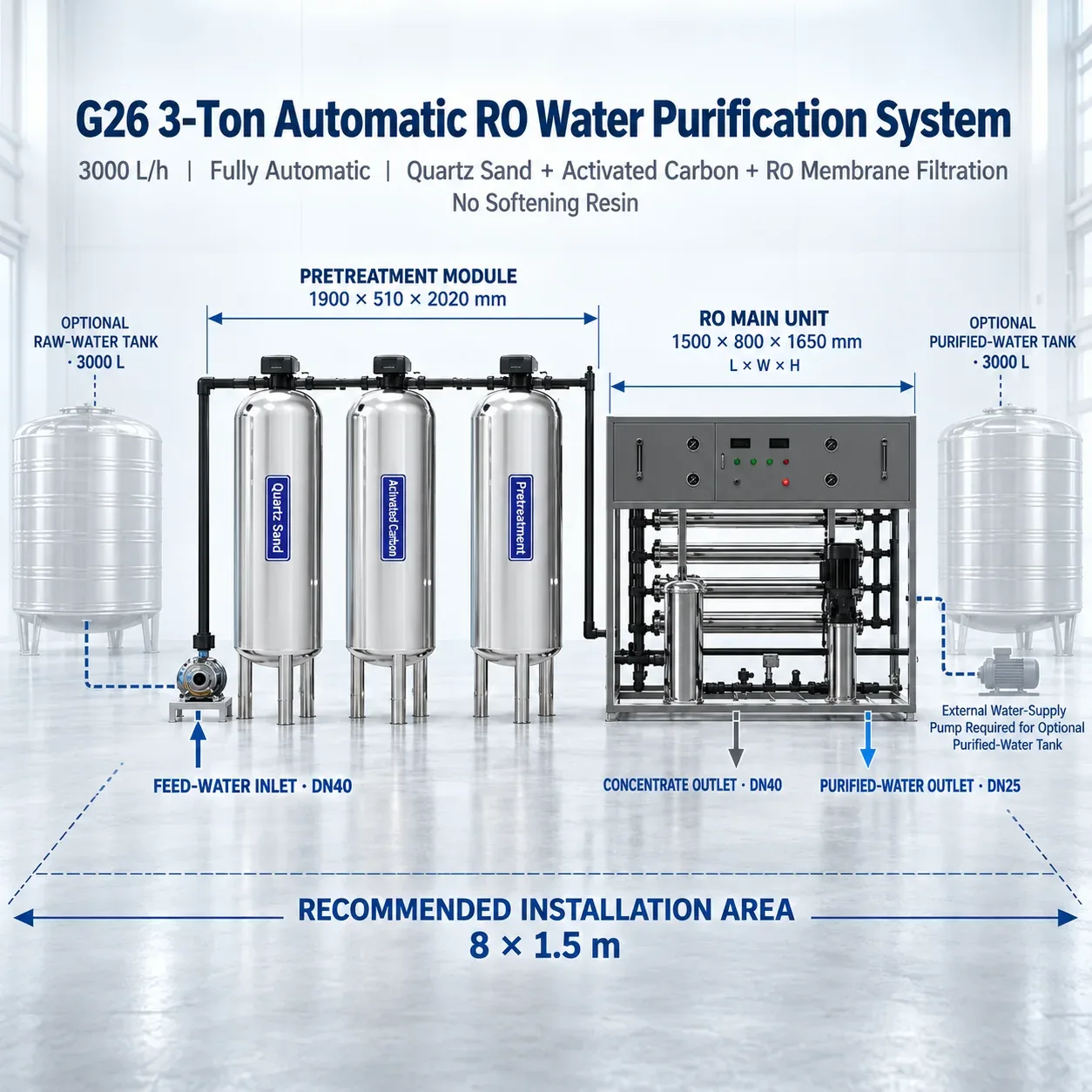 G26 Installation Dimensions and Connections