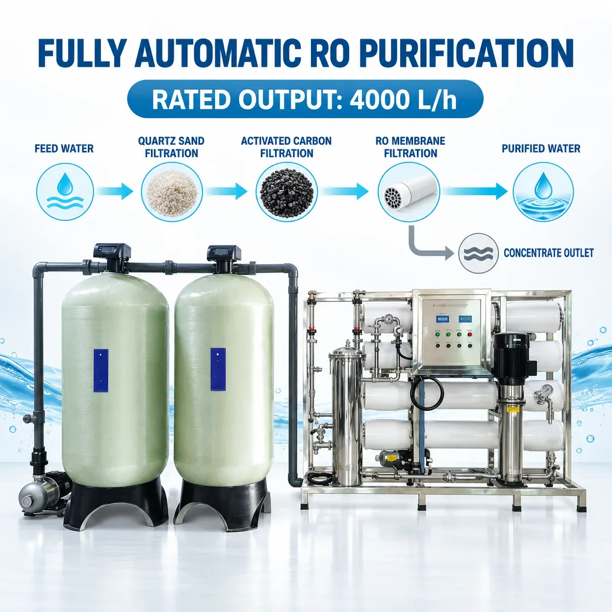 G27 Water Treatment Process