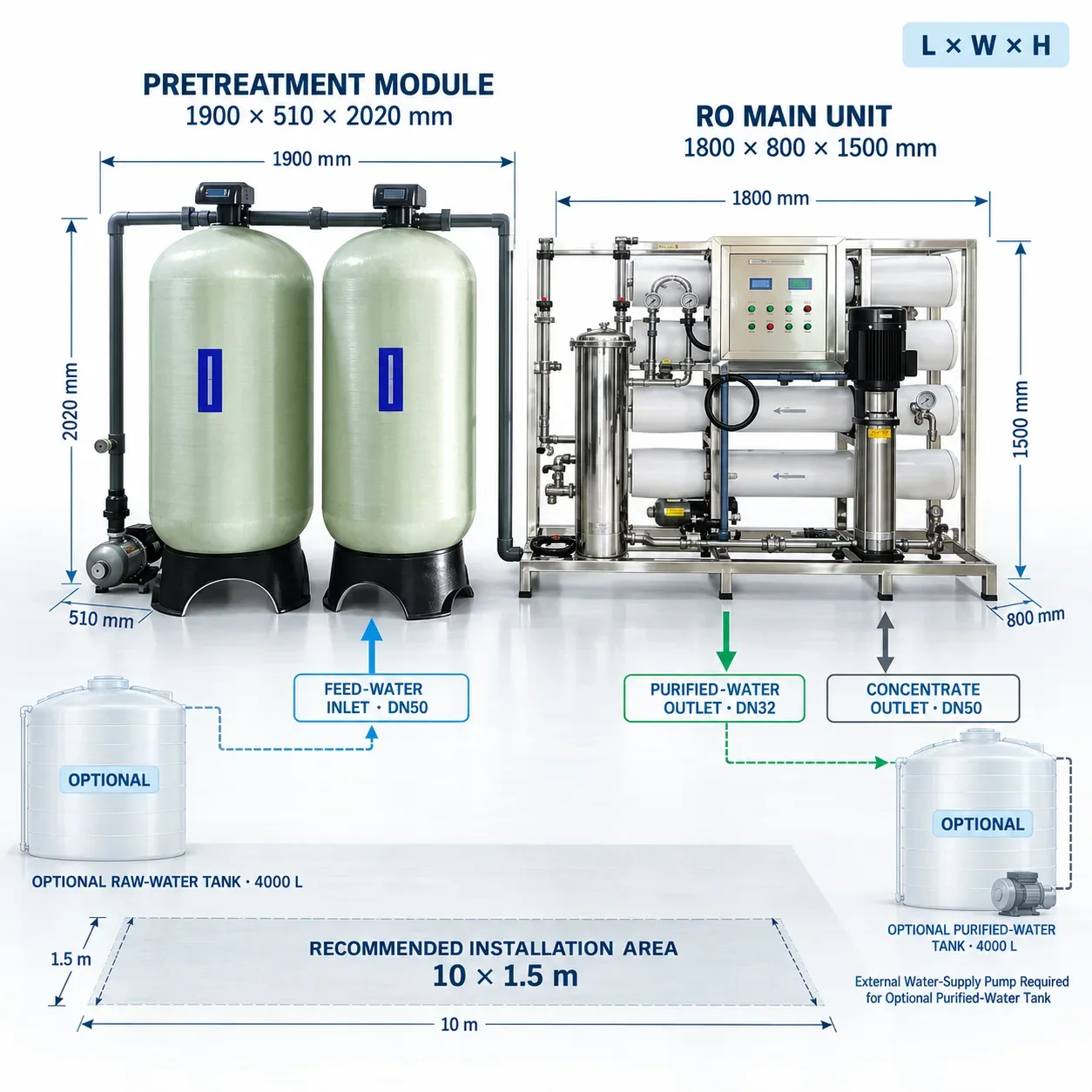 G27 Installation Dimensions Connections and Tanks