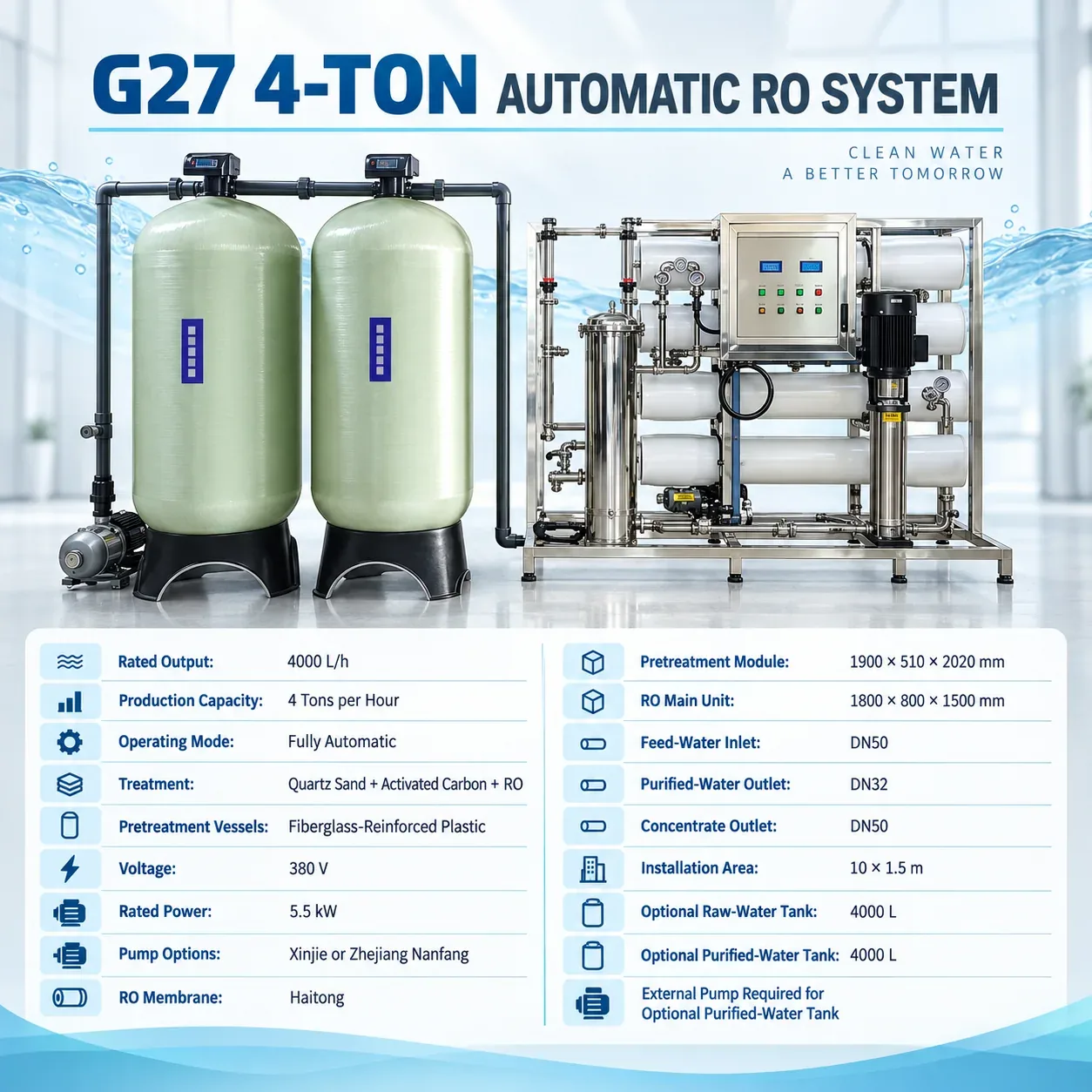 G27 Complete Technical Specification Summary