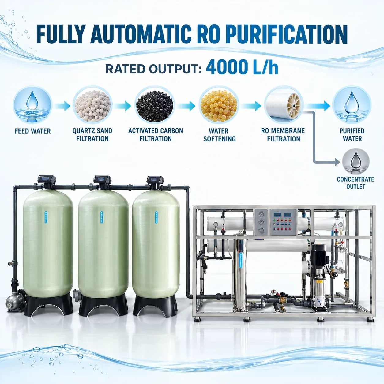 G28 Four Stage Water Treatment Process