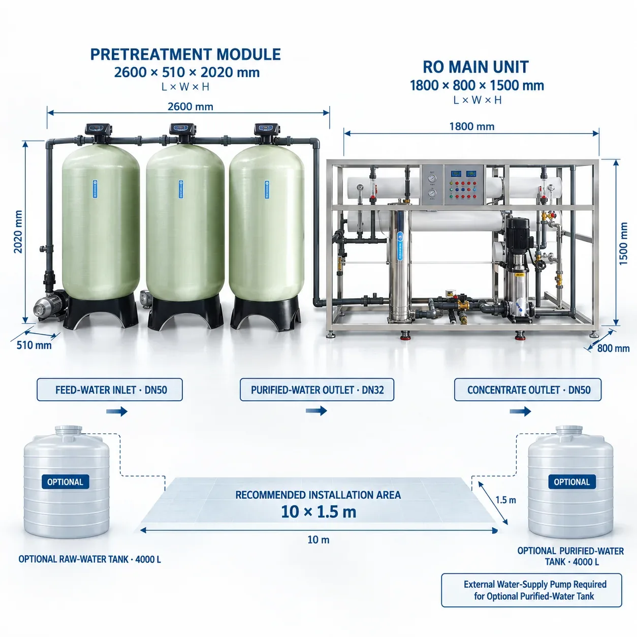G28 Installation Dimensions Connections and Tanks