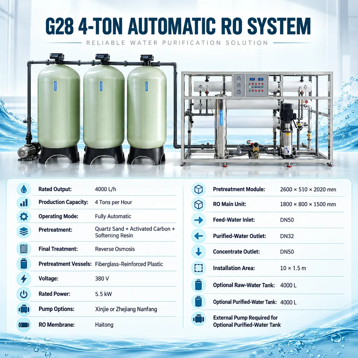 G28 Complete Technical Specification Summary