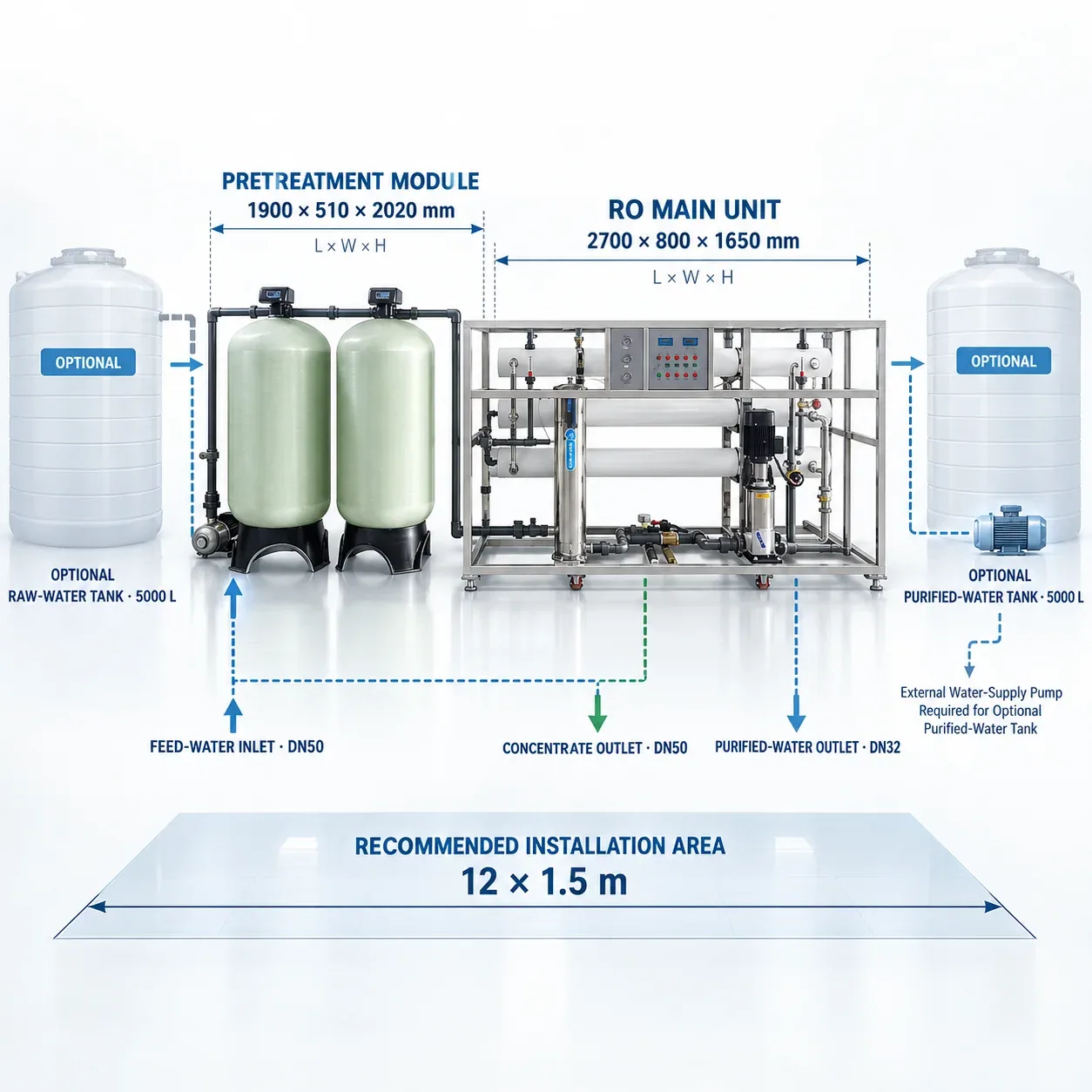 G29 Installation Dimensions Connections and Tanks