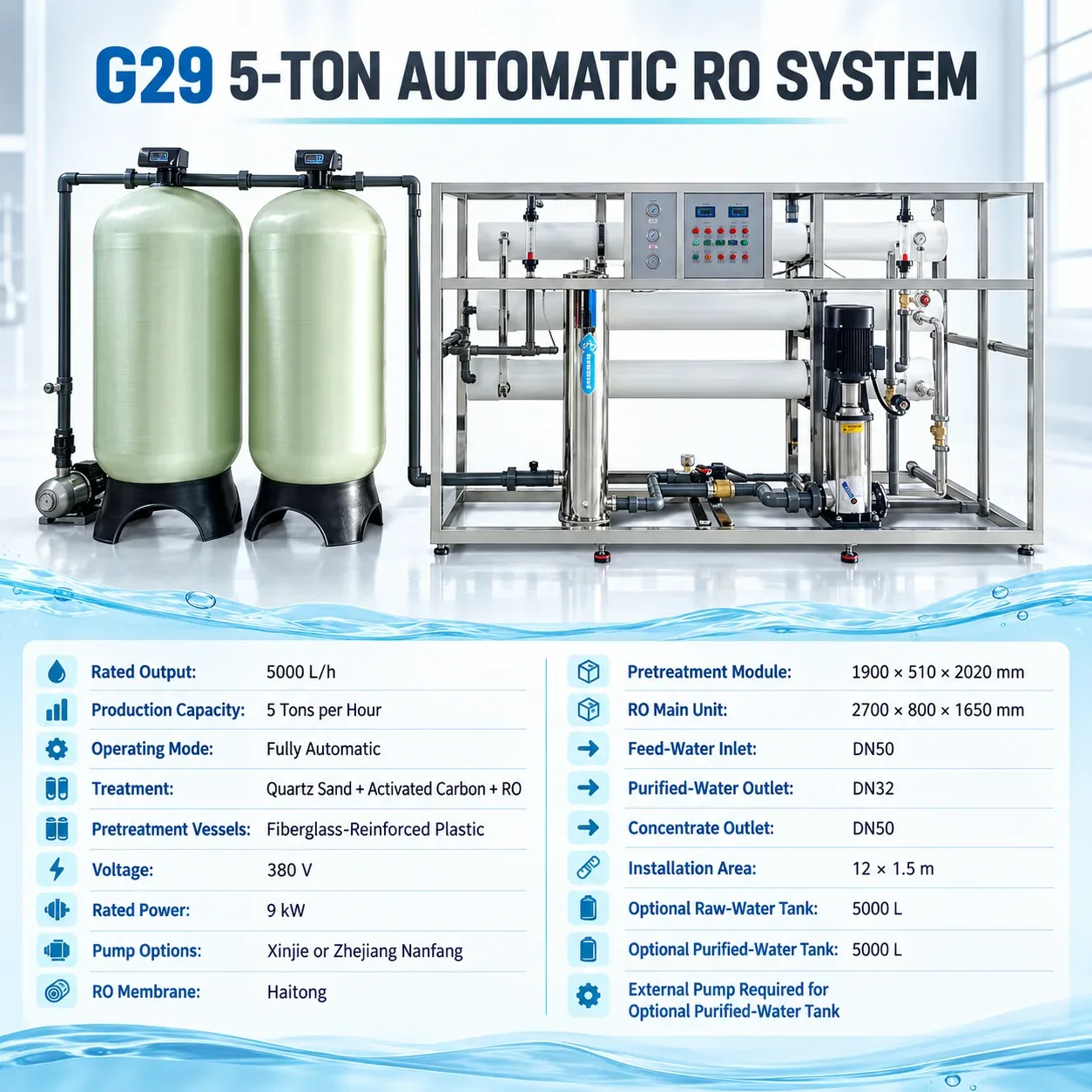 G29 Complete Technical Specification Summary