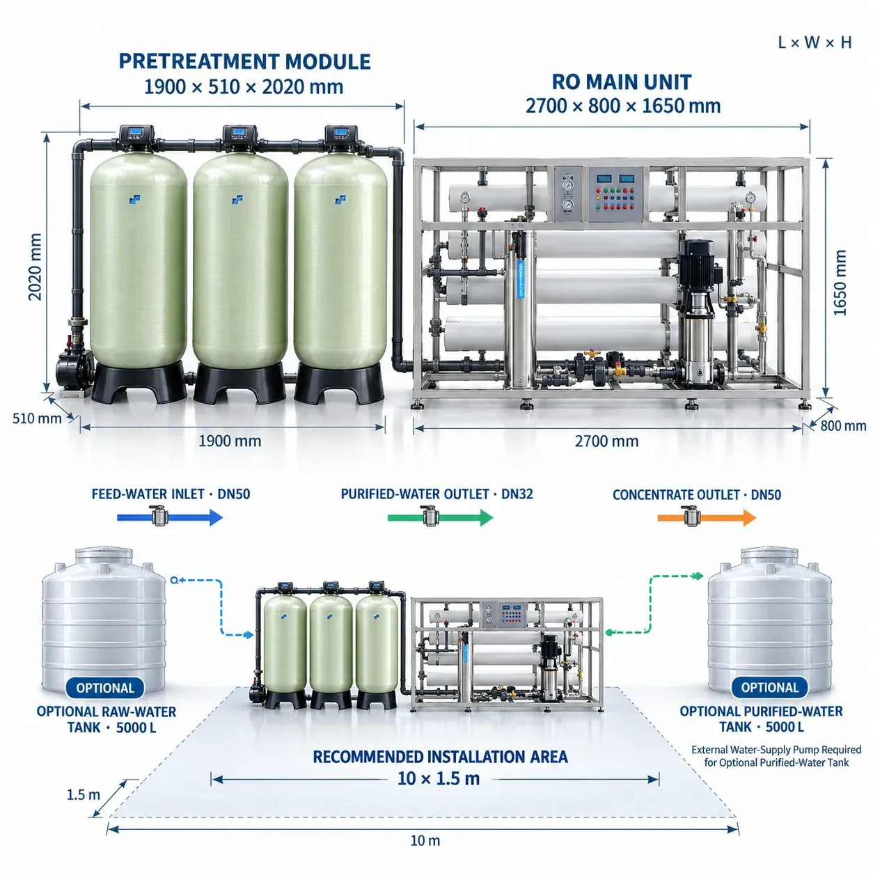 G30 Installation Dimensions Connections and Tanks
