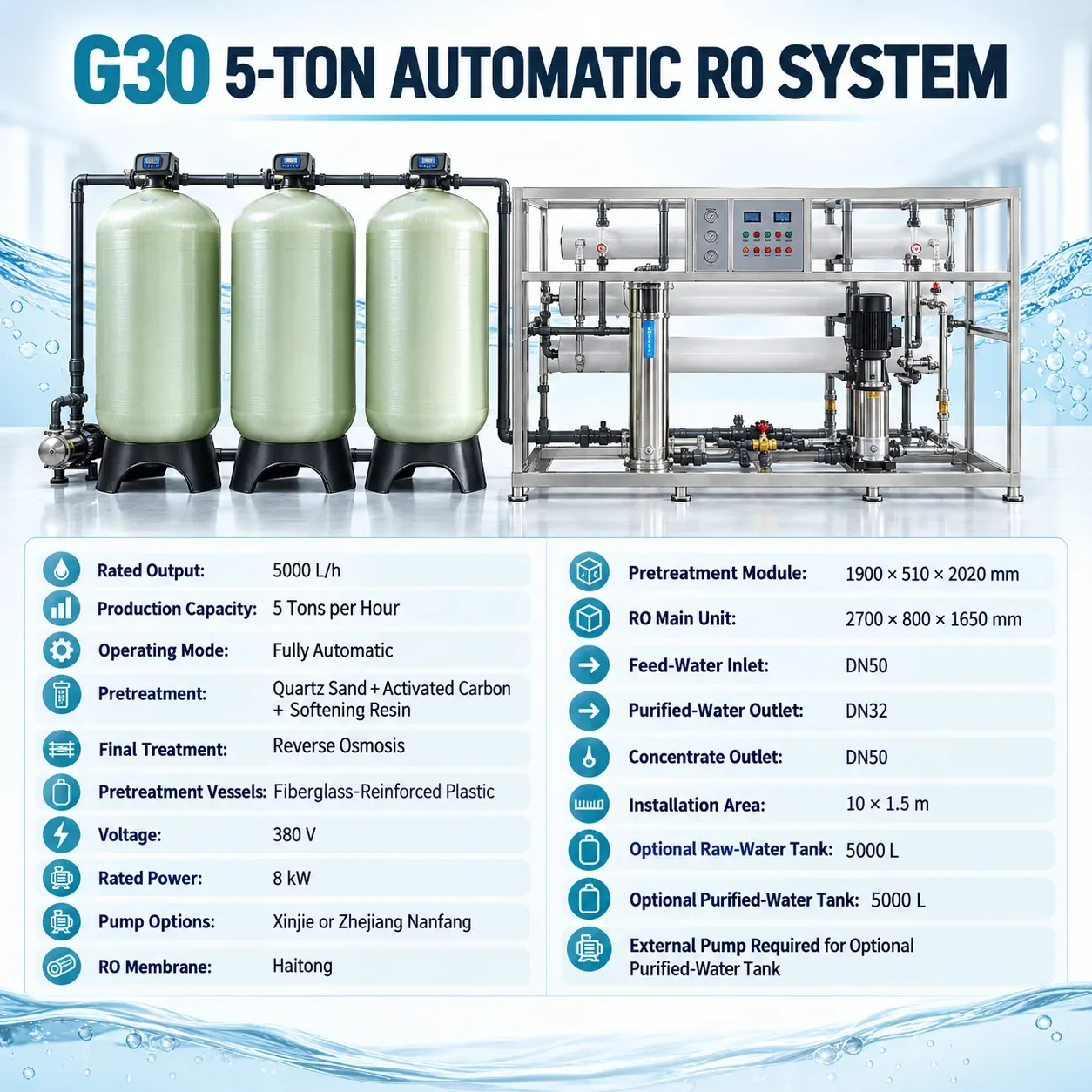 G30 Complete Technical Specification Summary