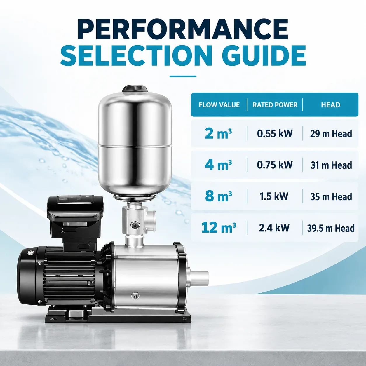 VFP Performance Selection Guide