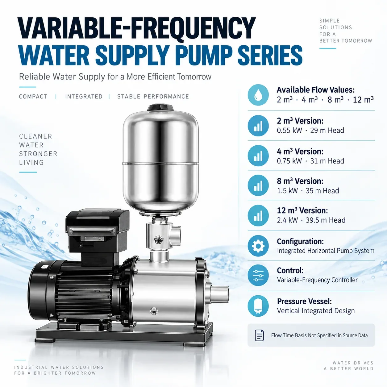 VFP Complete Technical Specification Summary
